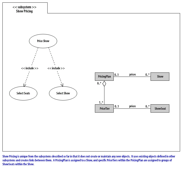 Show Pricing is unique from the subsystems described so far in that it does not create or maintain any new objects.